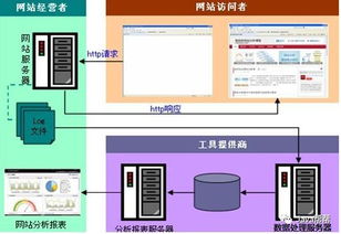 Hadoop快速入門與云計(jì)算服務(wù)模式 IaaS、PaaS、SaaS在數(shù)據(jù)處理中的應(yīng)用