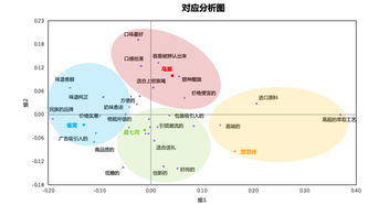想成為數(shù)據(jù)產(chǎn)品經(jīng)理，先掌握這些數(shù)據(jù)分析方法論（二） 數(shù)據(jù)處理服務(wù)