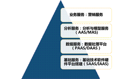 易觀CTO郭煒 混合云是大數(shù)據(jù)分析服務(wù)最有效的根基